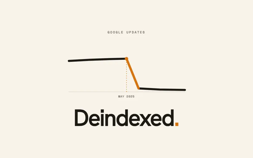 Downward-trending line graph showing a sharp drop in indexed pages starting May 2025, labeled "Deindexed"