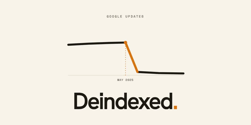 Downward-trending line graph showing a sharp drop in indexed pages starting May 2025, labeled "Deindexed"
